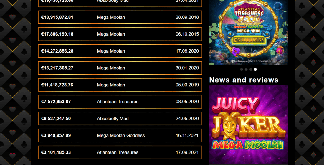 Mega Moolah jackpots